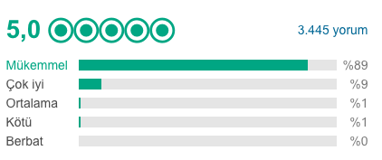 Tripadvisor Sıralama Turizmblog.com