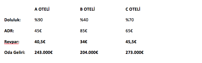 Otel Gelir Yönetiminde En Doğru Strateji Hangisidir? 160 Turizmblog